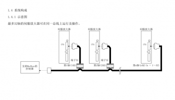 如何突破FX3U PLC只能控制3軸伺服的局限？海藍(lán)機(jī)電告訴你！