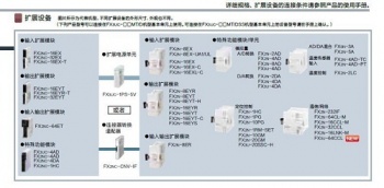 三菱FX2NC-CNV-IF能否替換三菱FX3UC-1PS-5V呢？