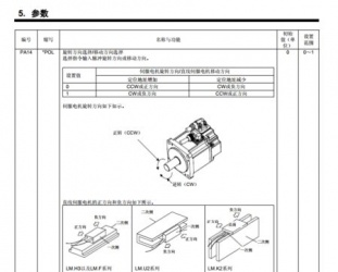 三菱伺服驅(qū)動器參數(shù)需要設(shè)置些什么？