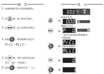 三菱變頻器F740系列恢復(fù)出廠設(shè)置該怎么操作？