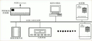 學(xué)會了這些才能實(shí)現(xiàn)三菱信息的控制