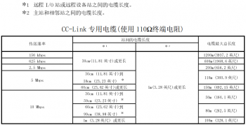 提醒！三菱CC-Link容易被忽略的使用要點(diǎn)