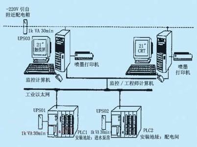 PLC、DCS控制系統(tǒng)之間的差異