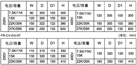 FR-CV-H__K三菱共直流母線變流器規(guī)格參數(shù)