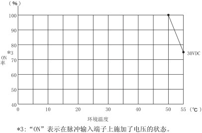 三菱Q系列PLC