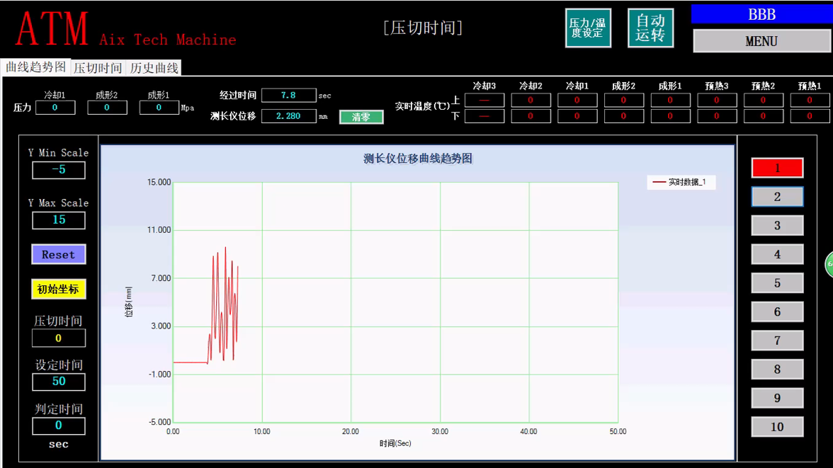 三菱PLC的光學(xué)玻璃熱處理項(xiàng)目