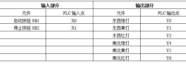 PLC交通訊號燈控制