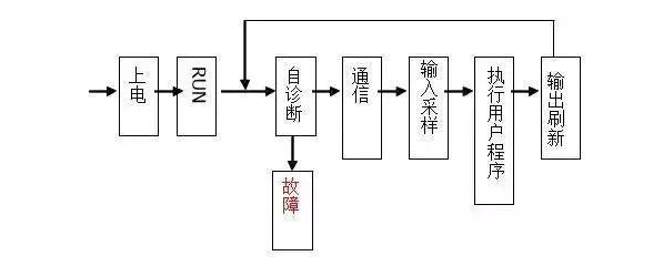 三菱PLC初學(xué)者只要解決這50個(gè)問題，那你就覺得很容易上手？