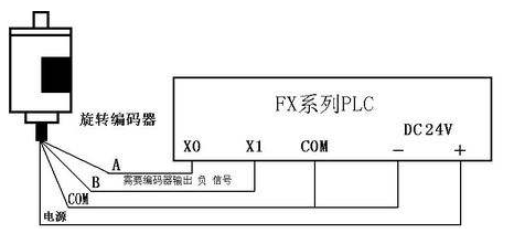 三菱PLC初學(xué)者只要解決這50個(gè)問題，那你就覺得很容易上手？