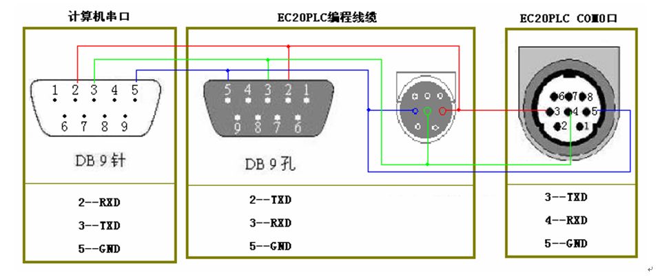 三菱伺服電機的控制問題有哪些？